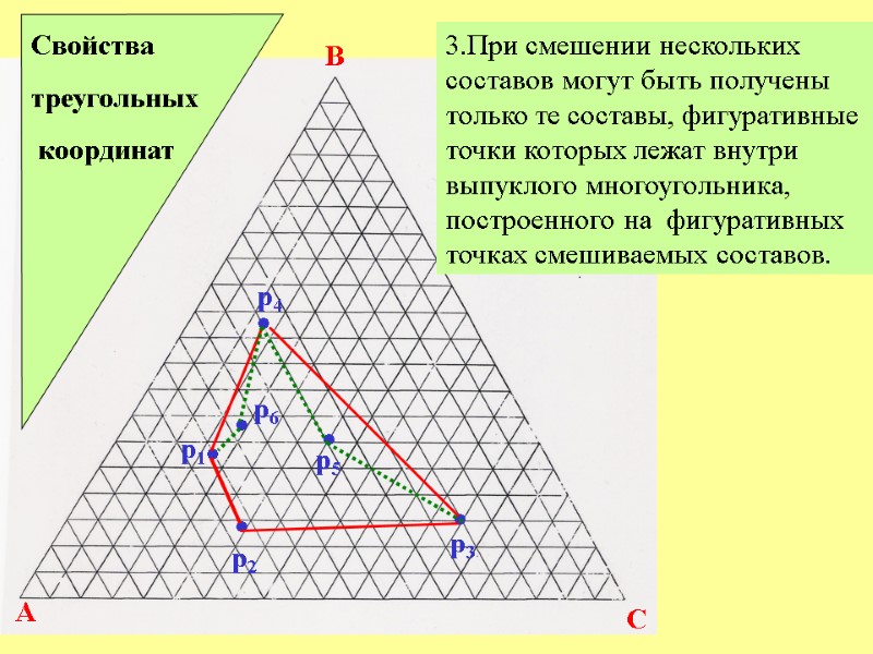 A B C р1 Свойства треугольных  координат 3.При смешении нескольких составов могут быть